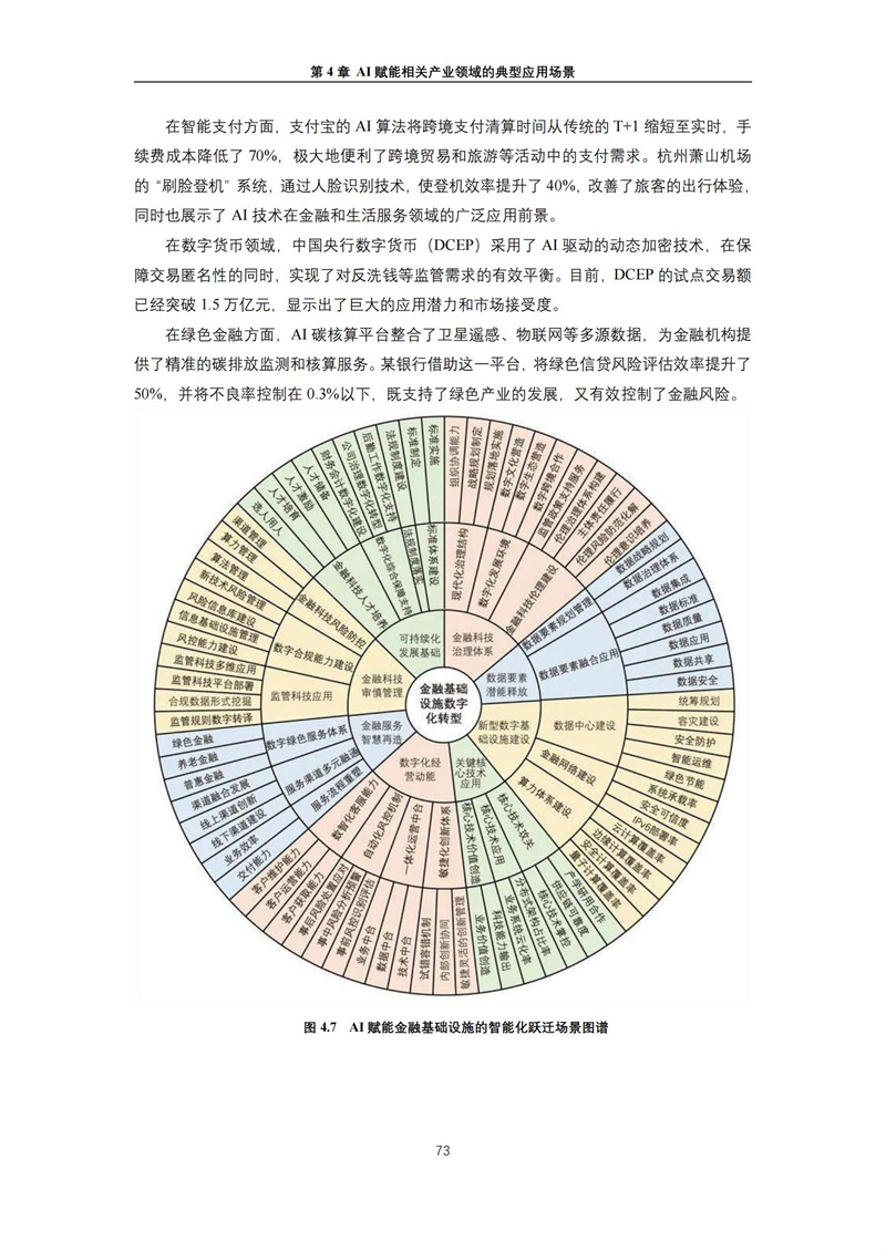2025 人工智能+行业发展蓝皮书_77.jpg